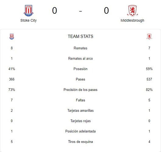 STOKE CITY - MIDDLESBROUGH