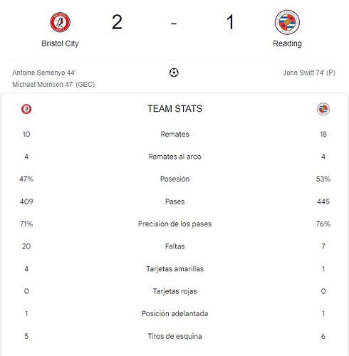 BRISTOL CITY - READING