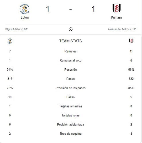 LUTON - FULHAM