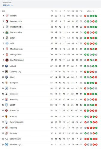 POSICIONES