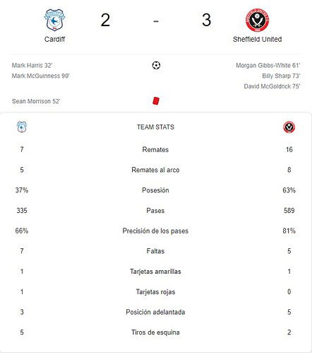 CARDIFF - SHEFFIELD UNITED