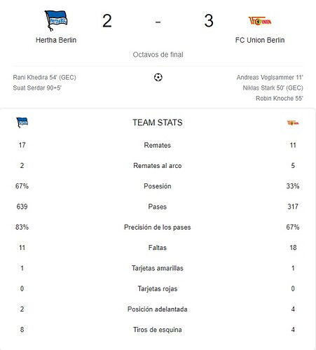 HERTHA BERLIN - FC UNION BERLIN