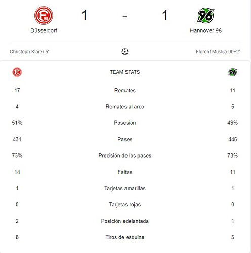 DUSSELDORF - HANNOVER 96