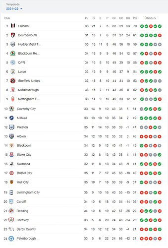 POSICIONES
