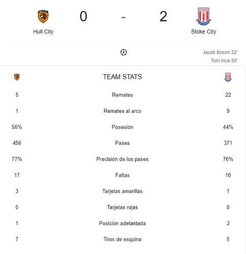 HULL CITY - STOKE CITY