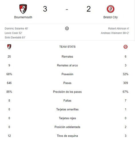 BOURNEMOUTH - BRISTOL CITY