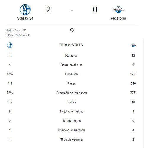 SCHALKE 04 - PADERBORN