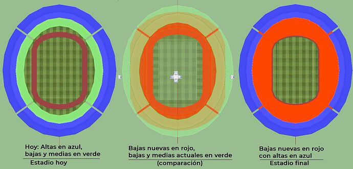 comparaciones