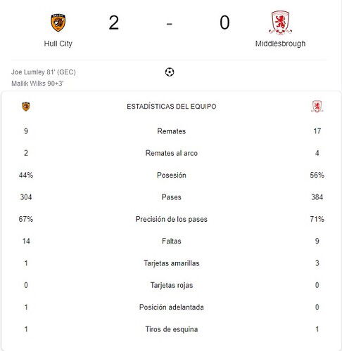 HULL CITY - MIDDLESBROUGH