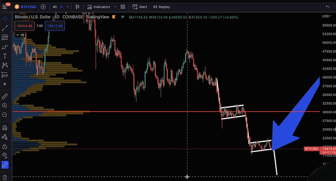 btc