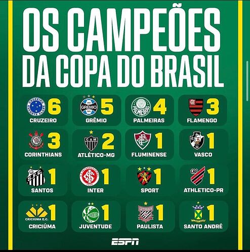 Copa BR