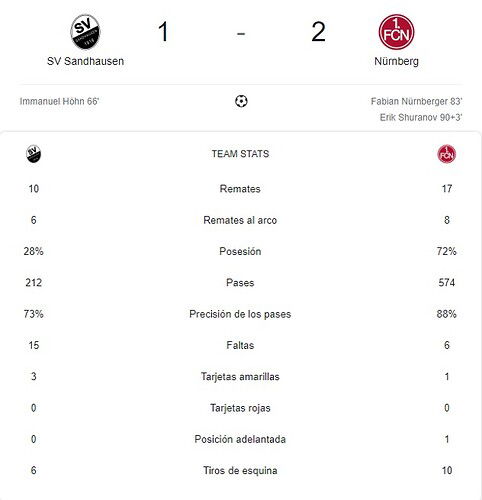 SV SANDHAUSEN - NURNBERG