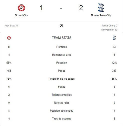 BRISTOL CITY - BIRMINGHAM CITY