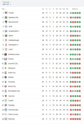 POSICIONES