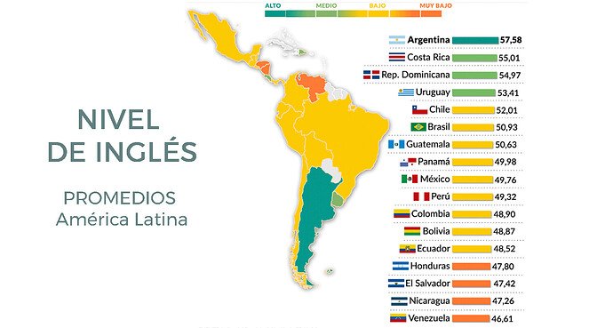 Inglés-America-Latina