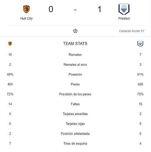 HULL CITY - PRESTON