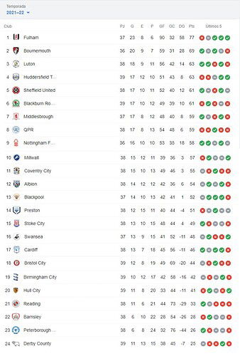POSICIONES