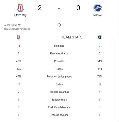 STOKE CITY - MILLWALL