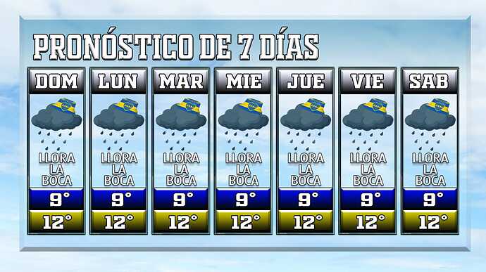 Pronóstico