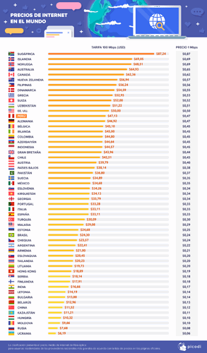 1-precios-de-internet-en-el-mundo