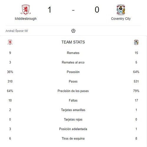 MIDDLESBROUGH - COVENTRY CITY