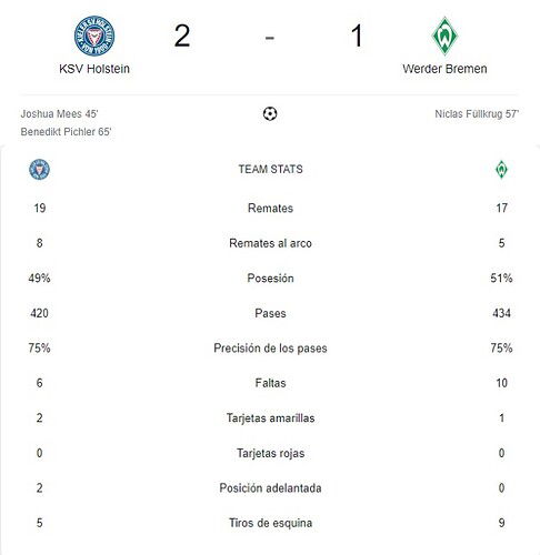 KSV HOLSTEIN - WERDER BREMEN