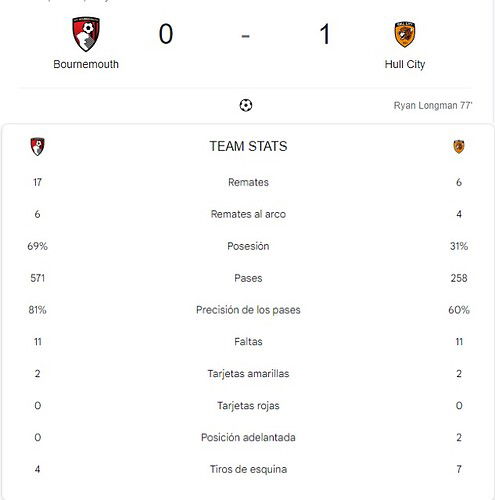 BOURNEMOUTH - HULL CITY