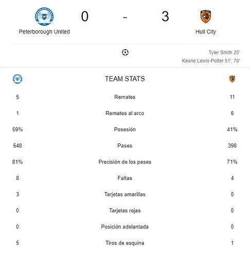 PETERBOROUGH UNITED - HULL CITY