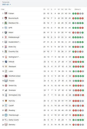 POSICIONES