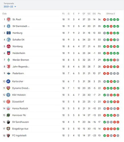 POSICIONES