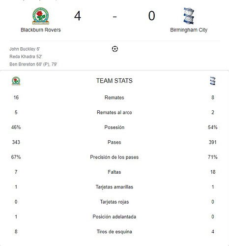 BLACKBURN ROVERS - BIRMINGHAM CITY