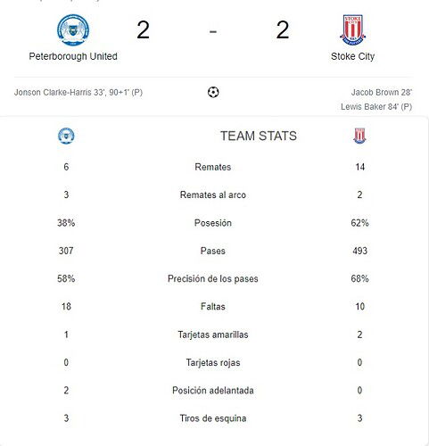 PETERBOROUGH UNITED - STOKE CITY
