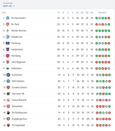 POSICIONES