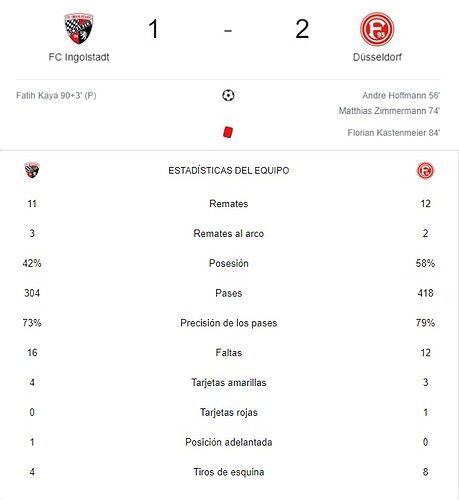 FC INGOLSTADT - DUSSELDORF