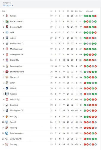 POSICIONES