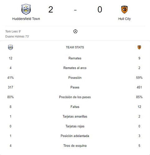 HUDDERSFIELD TOWN - HULL CITY