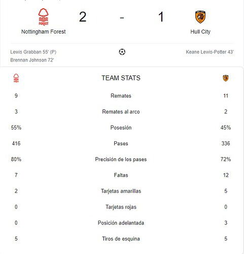 NOTTINGHAM FOREST - HULL CITY