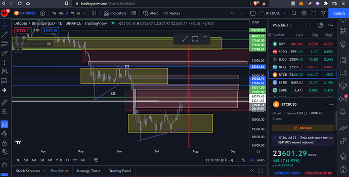 BTC - gráfico D