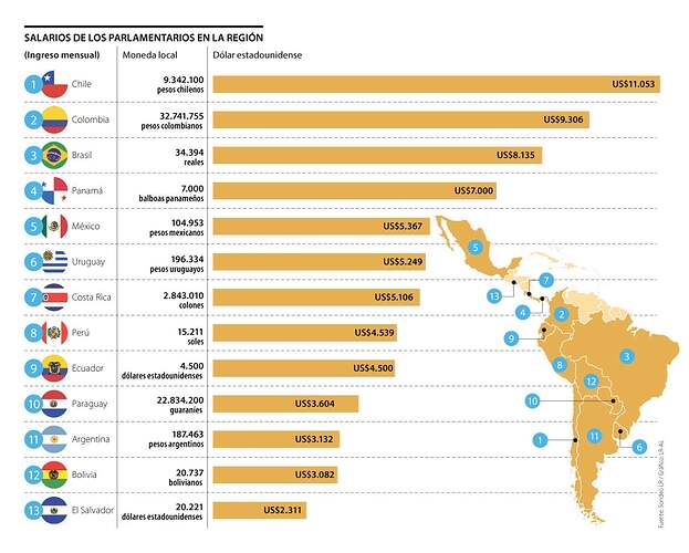 Globo_SalarioParlamentarios_p