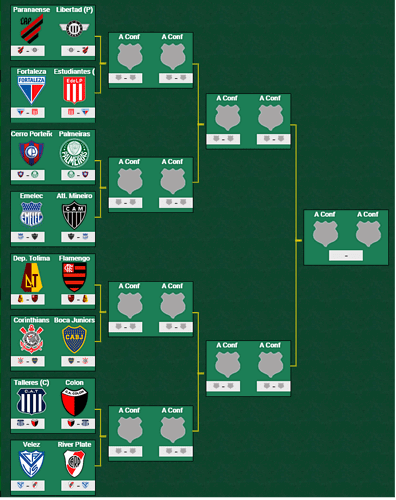 Screenshot 2022-05-27 at 13-35-29 PROMIEDOS - COPA LIBERTADORES - FIXTURES - TABLAS - LLAVES