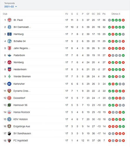 POSICIONES