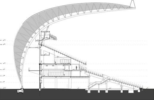 Plano Beira Rio