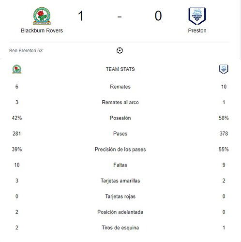 BLACKBURN ROVERS - PRESTON