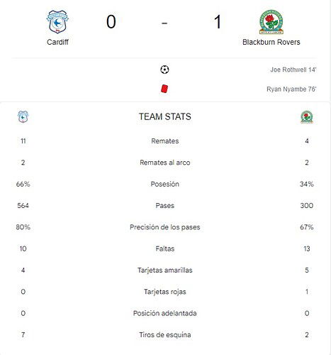 CARDIFF - BLACKBURN ROVERS