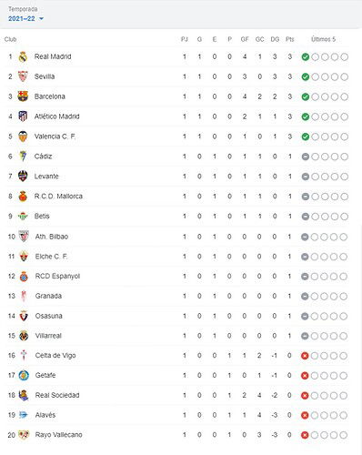 LALIGA