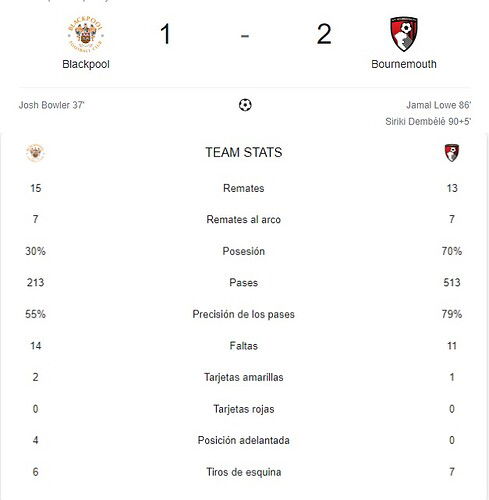 BLACKPOOL - BOURNEMOUTH