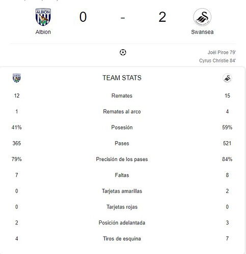 ALBION - SWANSEA