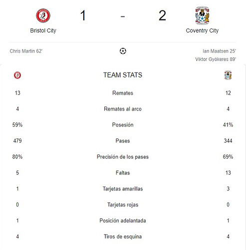 BRISTOL CITY - COVENTRY CITY