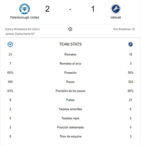 PETERBOROUGH UNITED - MILLWALL