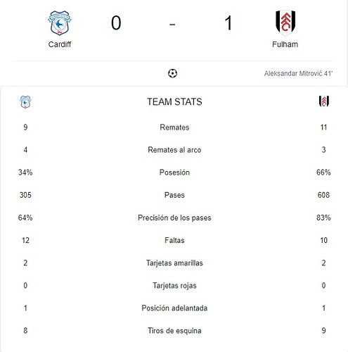 CARDIFF - FULHAM
